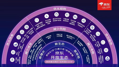 京東發(fā)布30項(xiàng)扶持舉措 助力商家應(yīng)對(duì)疫情難關(guān)，開店成本節(jié)省2億元